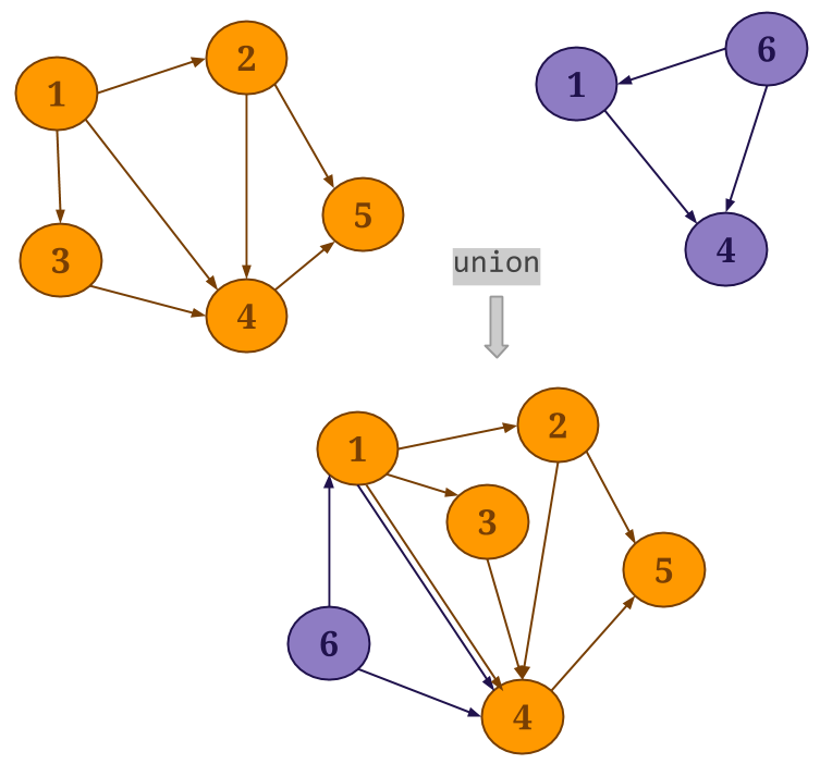 Graph API - 图2