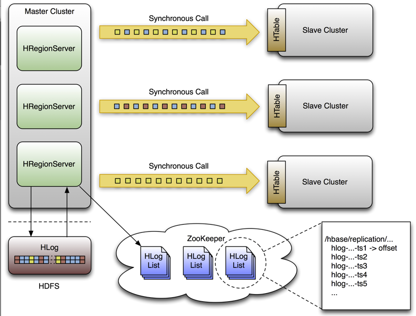 Apache HBase 运营管理 - 图10