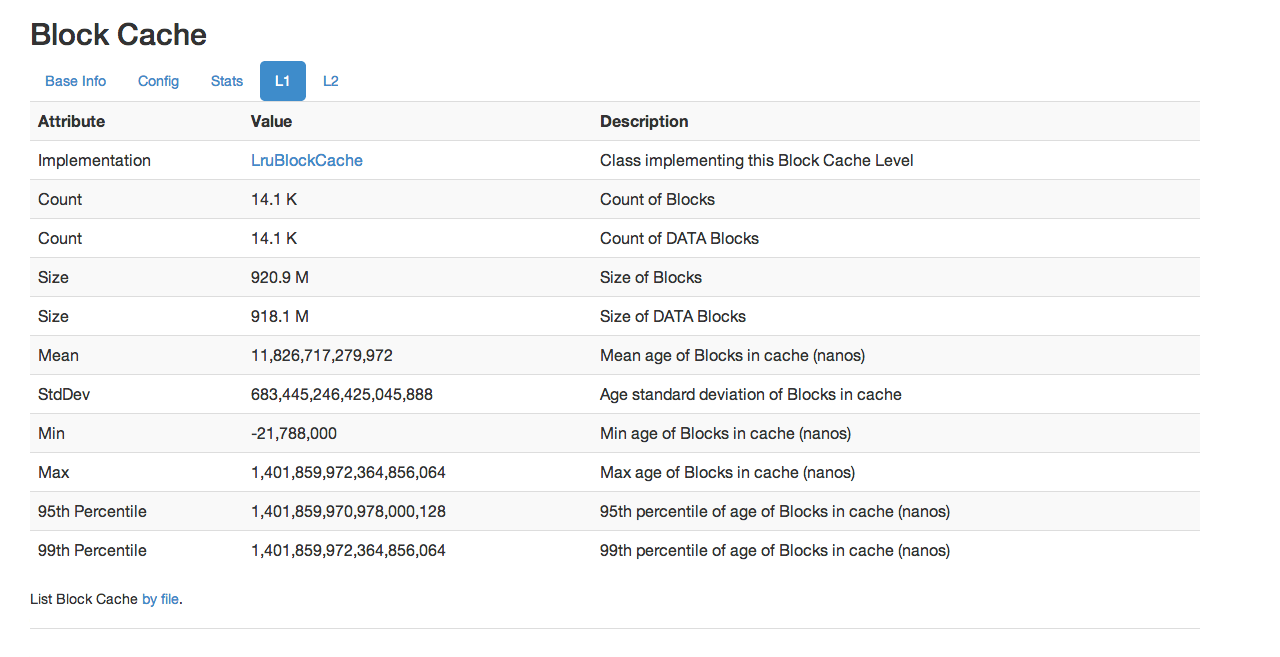 Apache HBase 运营管理 - 图4