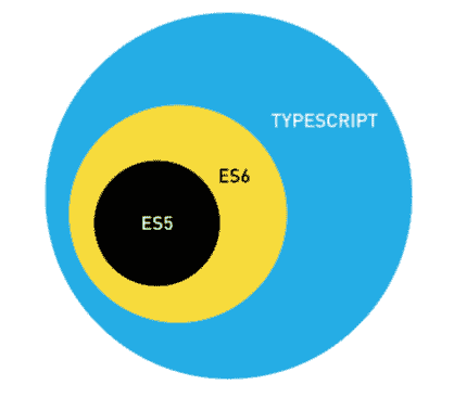 TypeScript 教程 - 图1