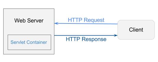 Web 服务器如何工作？ - 图2