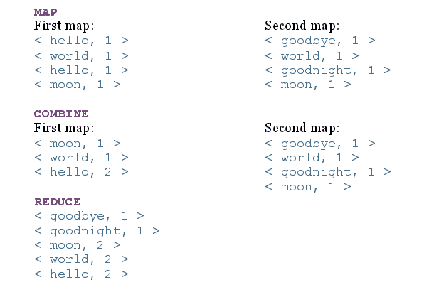 Hadoop MapReduce 初学者教程 - 图3