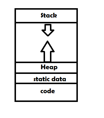 Java 内存模型解释示例 - 图3
