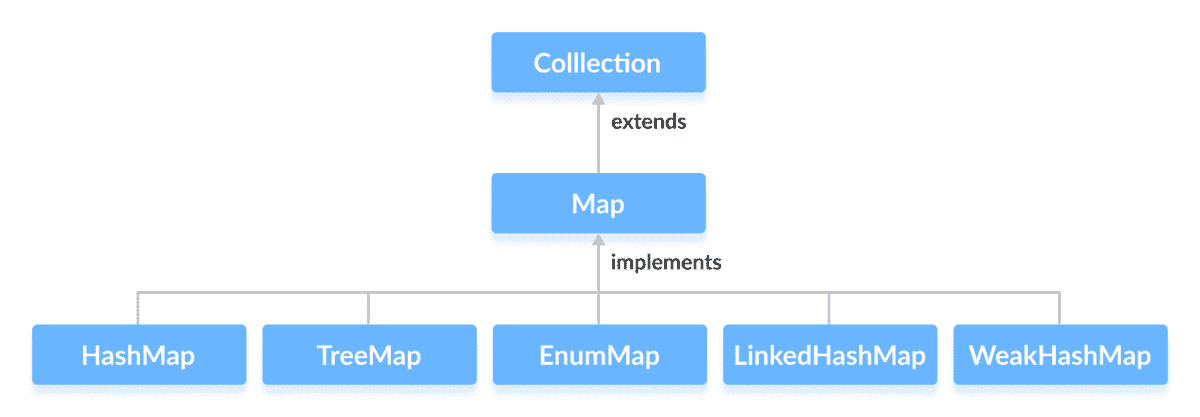 Java `Map`接口 - 图2