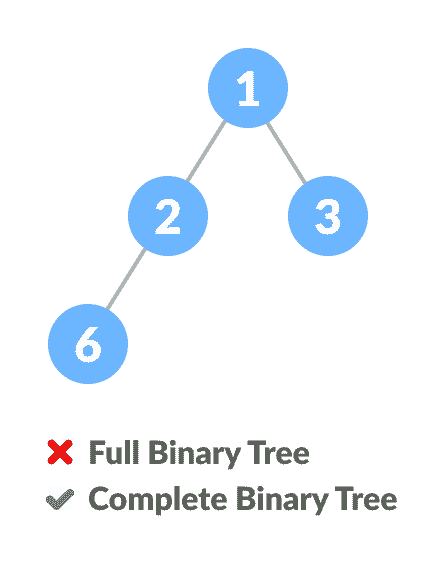 完全二叉树 - 图4