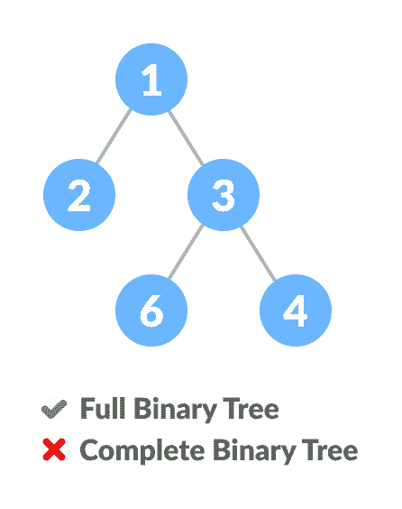 完全二叉树 - 图3