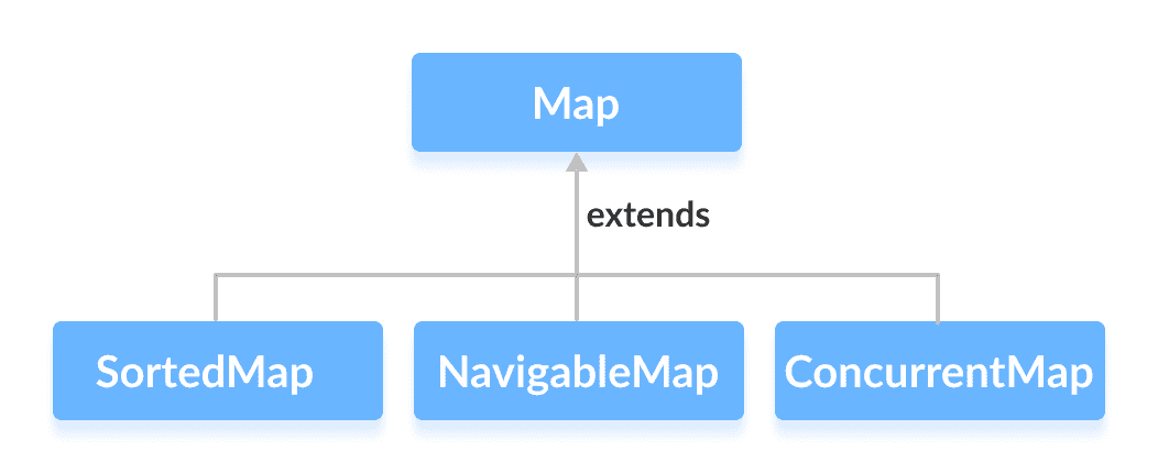 Java `Map`接口 - 图3
