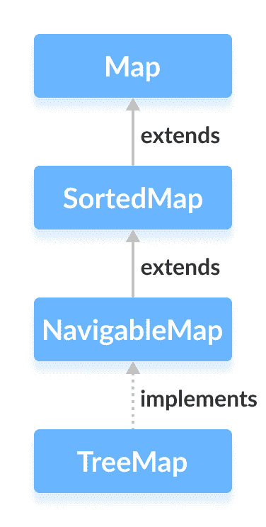 Java TreeMap - 图1