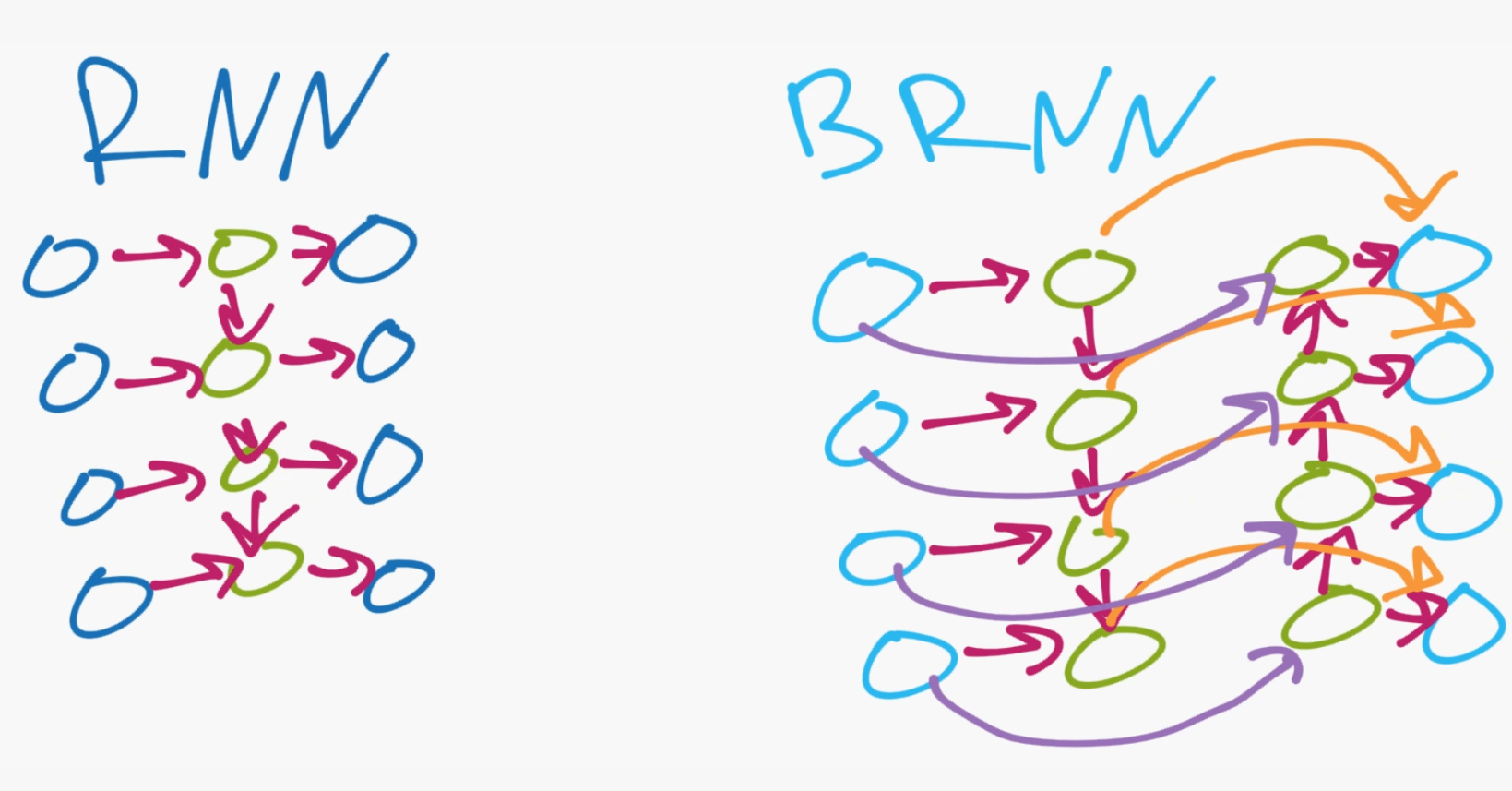 PythonProgramming.net TensorFlow 聊天机器人 - 图1