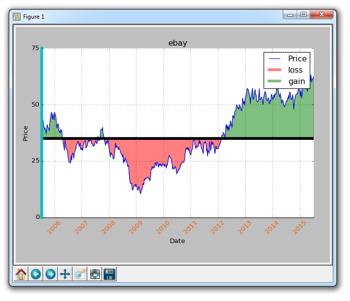 PythonProgramming.net Matplotlib 入门教程 - 图23