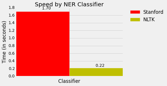 PythonProgramming.net 自然语言处理教程 - 图7