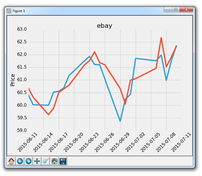 PythonProgramming.net Matplotlib 入门教程 - 图28