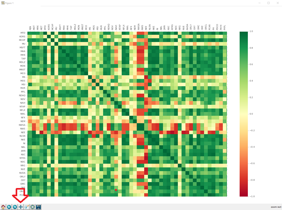 PythonProgramming.net Python 金融教程 - 图8