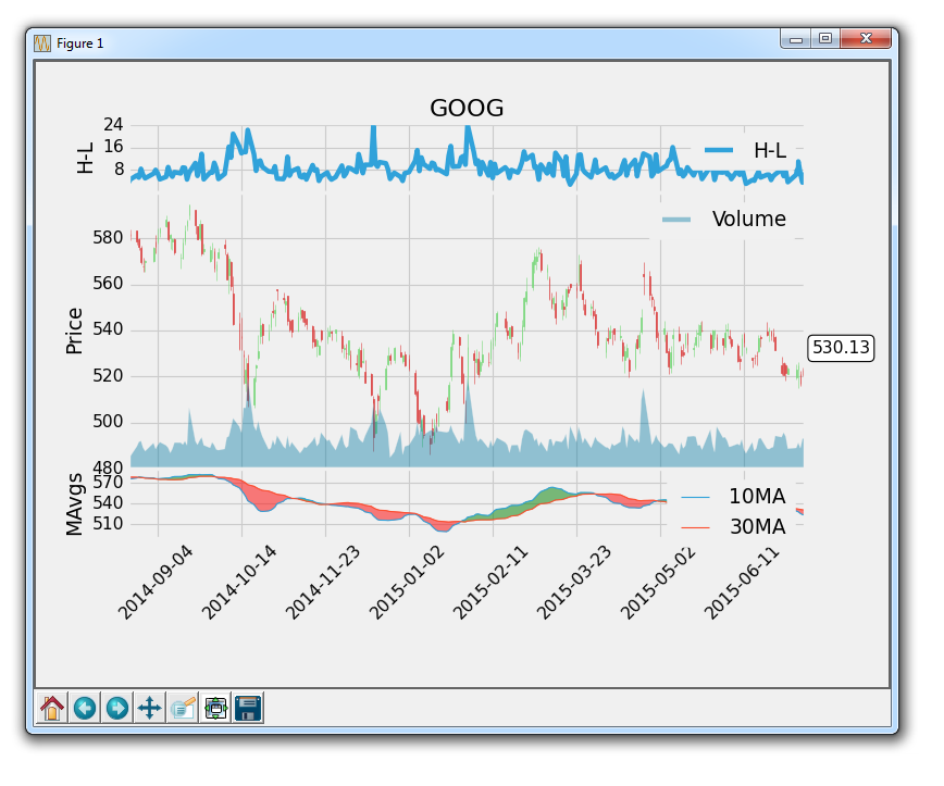 PythonProgramming.net Matplotlib 入门教程 - 图41