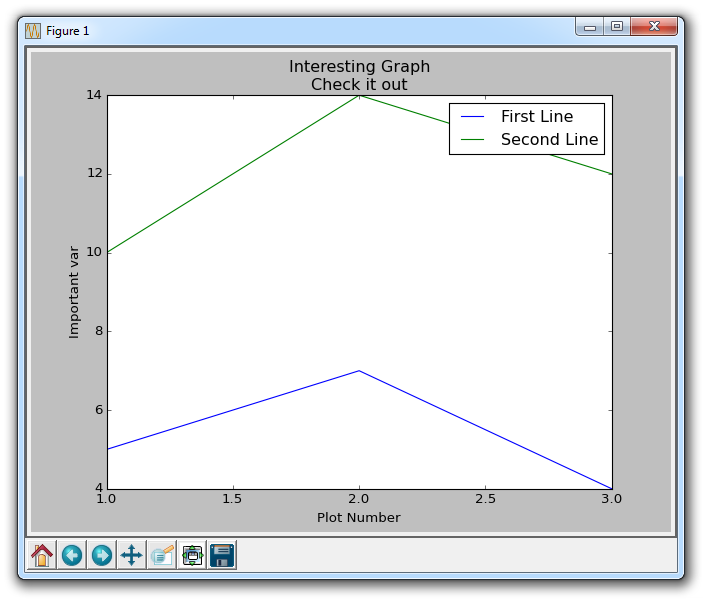 PythonProgramming.net Matplotlib 入门教程 - 图9
