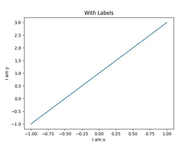 Matplotlib 折线图 - 图3