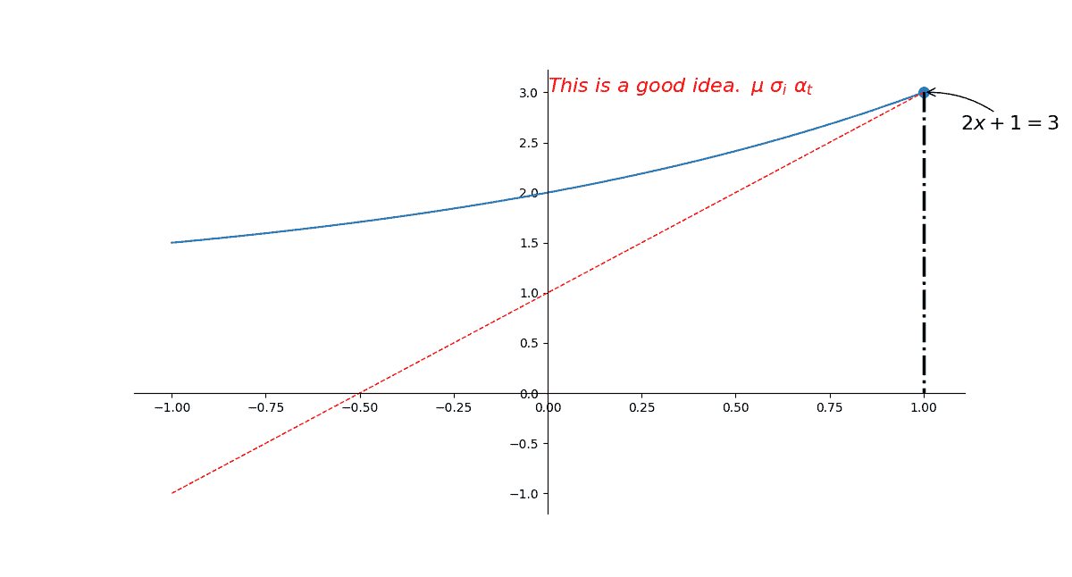 Matplotlib 折线图 - 图7