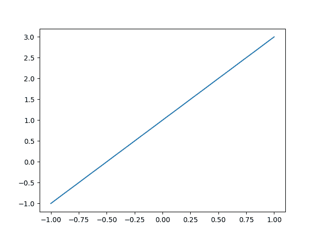 Matplotlib 折线图 - 图1