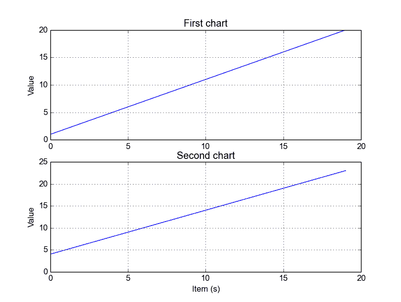 Matplotlib 折线图 - 图4