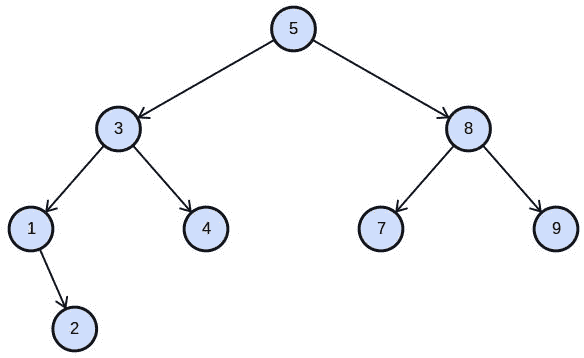Python 树 - 图1