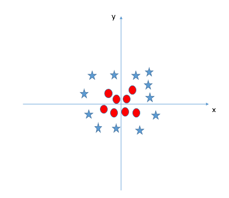 线性支持向量机 - 图4