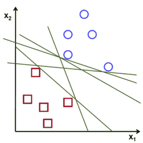 线性支持向量机 - 图1