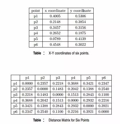 测试数据科学家聚类技术的40个问题（能力测验和答案）（上） - 图7