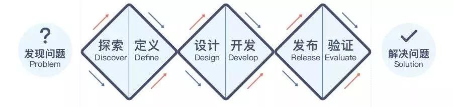3D Design Thinking - 图6