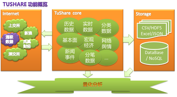 有哪些「神奇」的数据获取方式？ - 知乎 - 图39