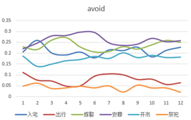 有哪些「神奇」的数据获取方式？ - 知乎 - 图66