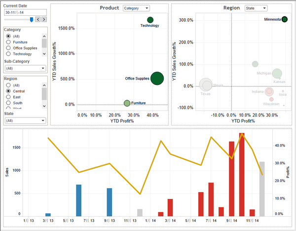 如何学习tableau？ - 图10