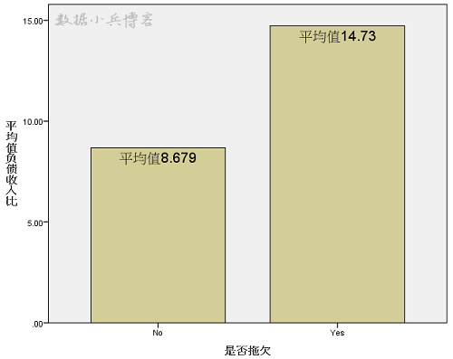 SPSS统计分析案例：独立样本T检验 - 图4