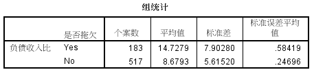 SPSS统计分析案例：独立样本T检验 - 图9