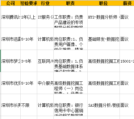 有哪些「神奇」的数据获取方式？ - 知乎 - 图45