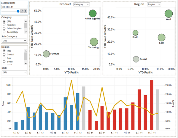 如何学习tableau？ - 图5