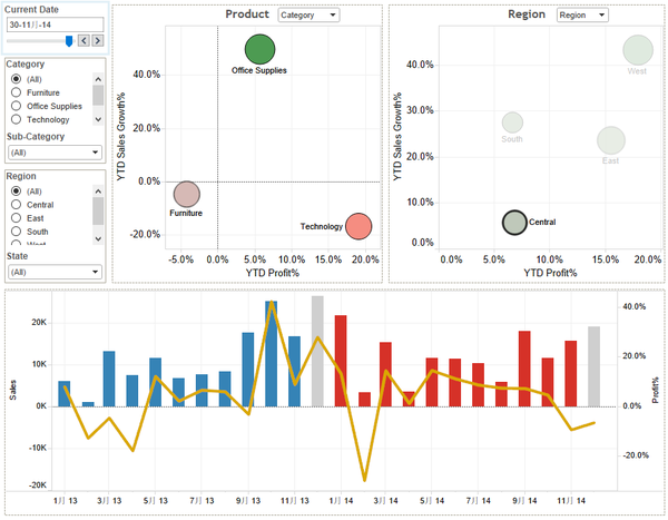 如何学习tableau？ - 图8