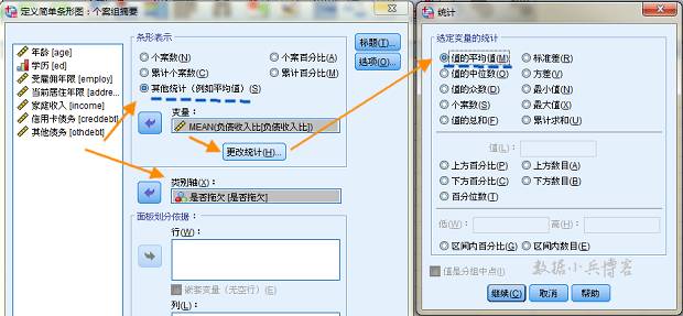 SPSS统计分析案例：独立样本T检验 - 图3