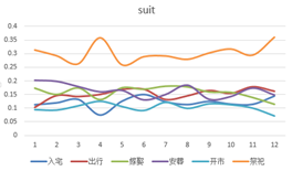 有哪些「神奇」的数据获取方式？ - 知乎 - 图65