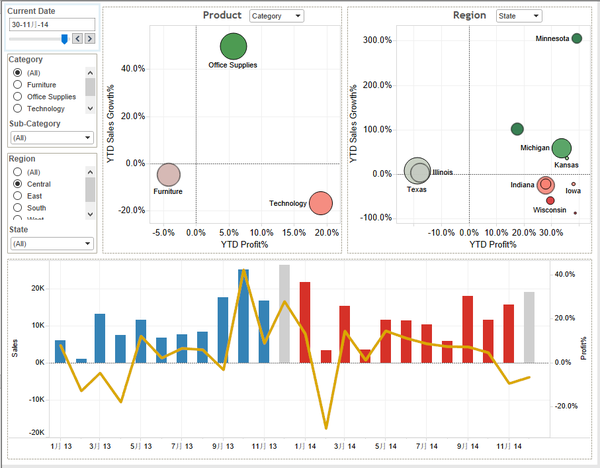 如何学习tableau？ - 图9