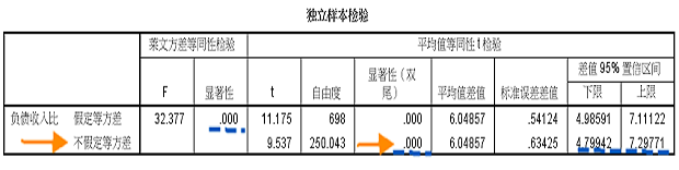 SPSS统计分析案例：独立样本T检验 - 图10