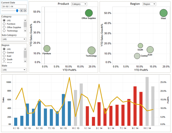 如何学习tableau？ - 图4