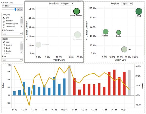 如何学习tableau？ - 图7