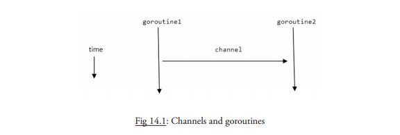 协程（goroutine） - 图1