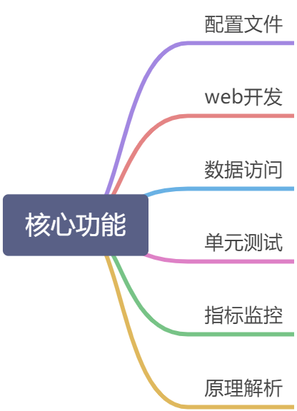 第一季：SpringBoot2核心技术-核心功能 - 图1