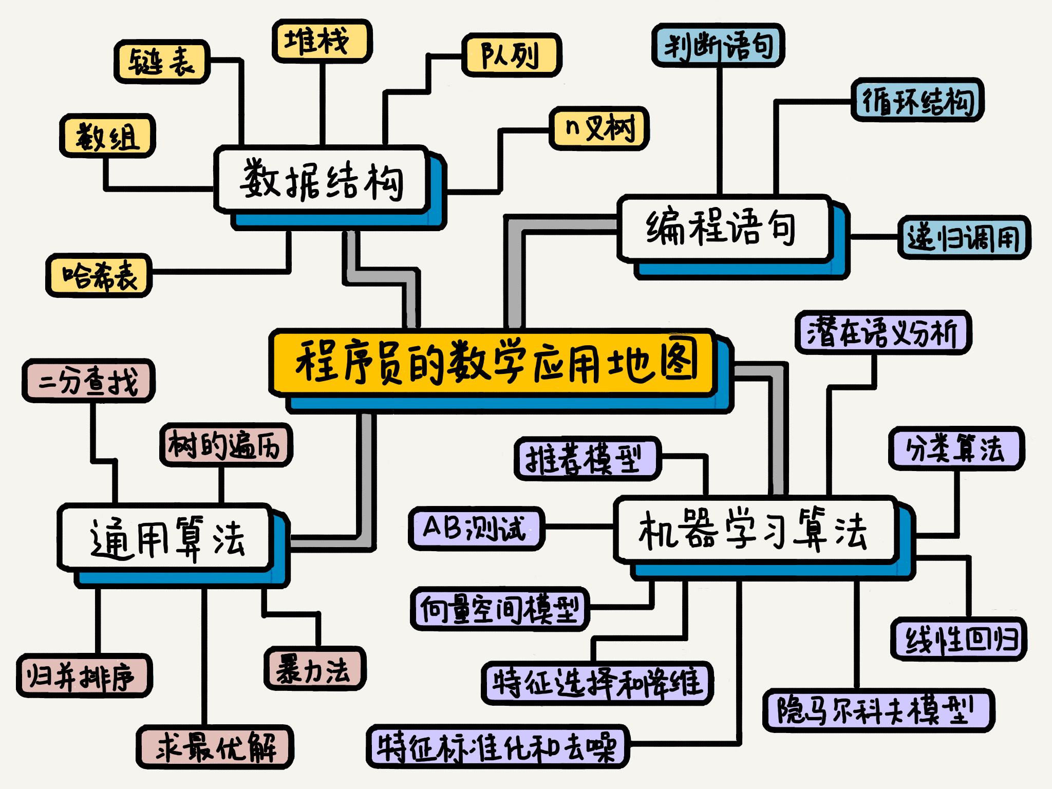 math_map.jpg