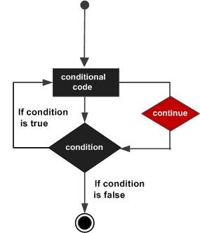 流程控制 - 图3