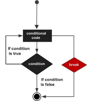 流程控制 - 图4