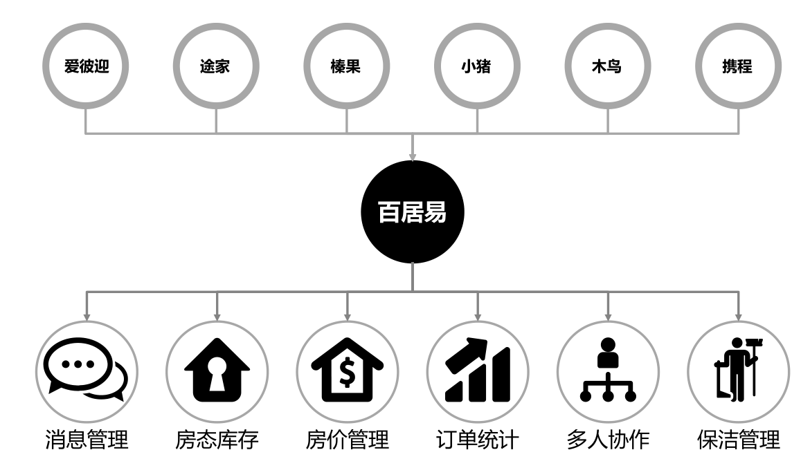 设置爱彼迎多库存方法 - 图2