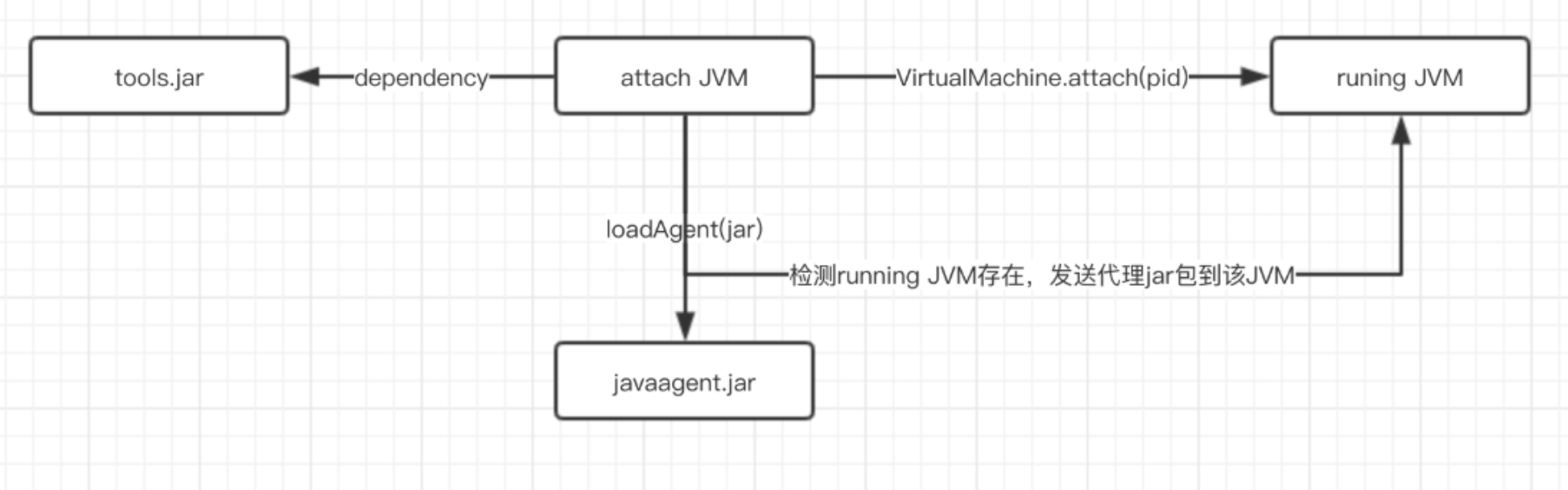 JavaAgent MemoryHorse - 图6