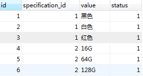 商城开发 商品属性与规格 - 图15